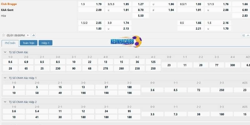 Tỉ lệ kèo trận Club Brugge vs Gent