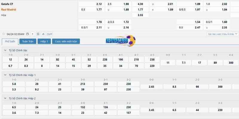 Tỉ lệ kèo trận Getafe vs Real Madrid