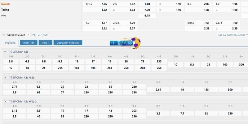 Tỉ lệ kèo trận Napoli vs Torino