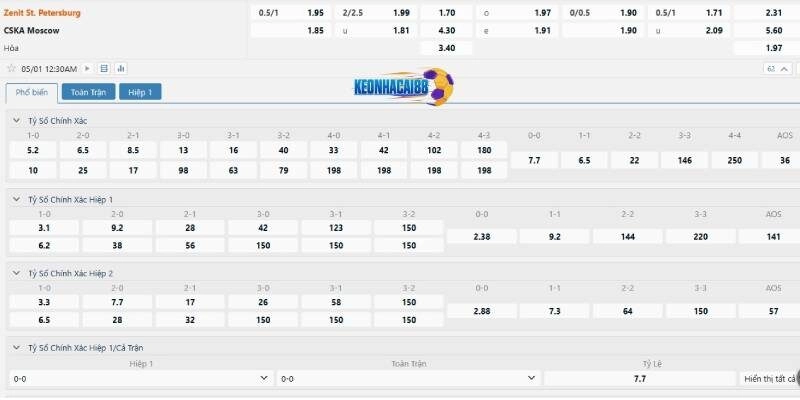 Tỉ lệ kèo trận Zenit vs CSKA Moscow