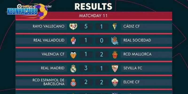 Bảng kết quả bóng đá LaLiga
