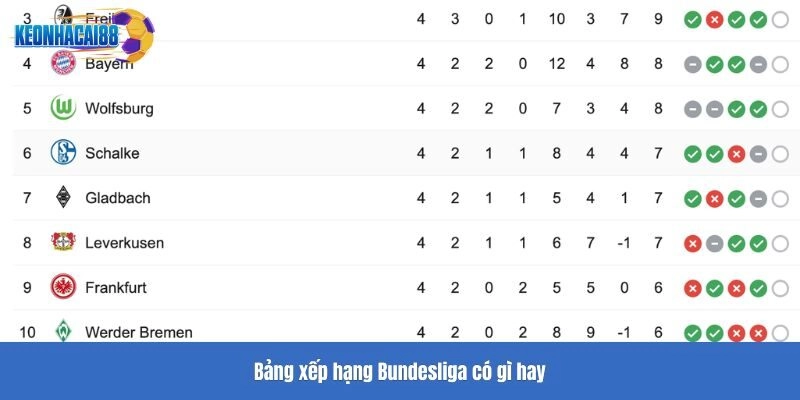 Bảng xếp hạng Bundesliga có gì hay