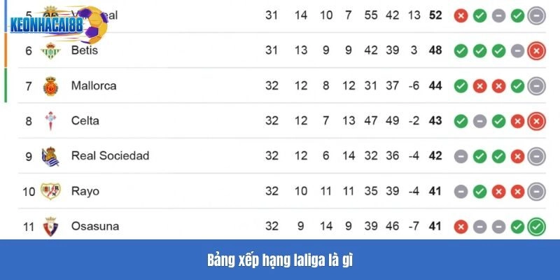 Bảng xếp hạng laliga là gì