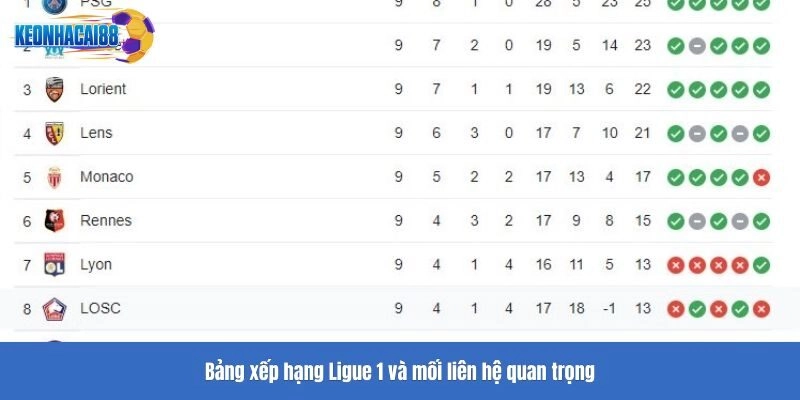 Bảng xếp hạng Ligue 1 và mối liên hệ quan trọng