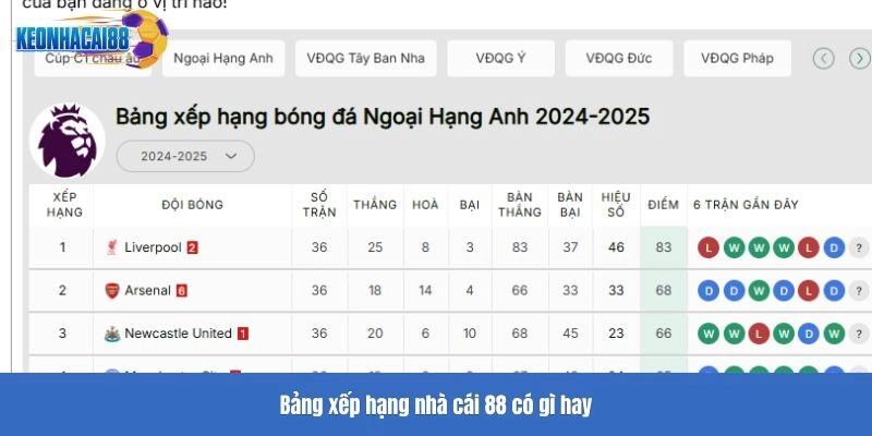 Bảng xếp hạng nhà cái 88 có gì hay