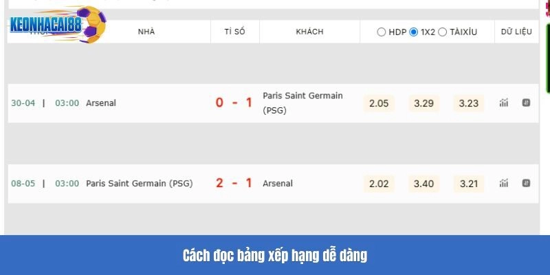 Cách đọc bảng xếp hạng dễ dàng