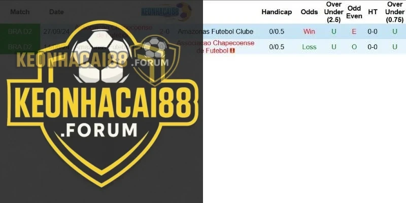 Quá khứ đối đầu giữa Chapecoense và Amazonas