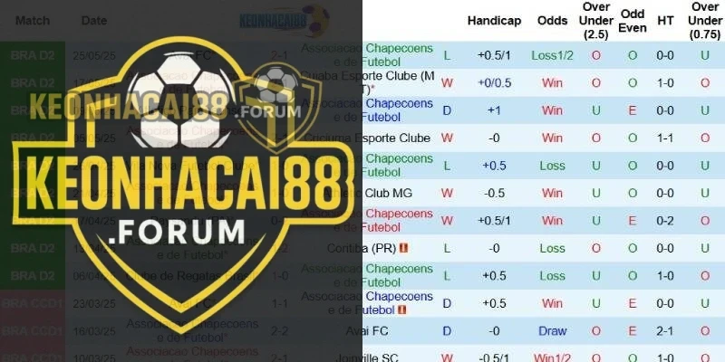 Kết quả gần đây của Chapecoense