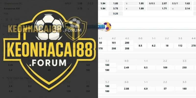 Tỉ lệ kèo trận Chapecoense vs Amazonas