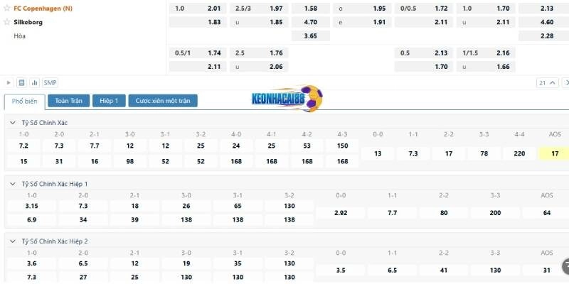 Tỉ lệ kèo trận Copenhagen vs Silkeborg, 22h00 ngày 29/5