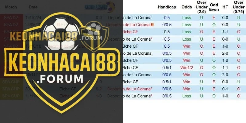 Quá khứ đối đầu giữa Deportivo La Coruna và Elche
