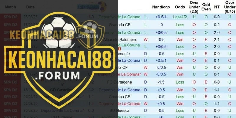 Kết quả gần đây của Deportivo La Coruna