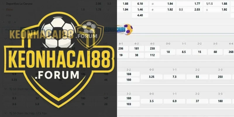 Tỉ lệ kèo trận Deportivo La Coruna vs Elche
