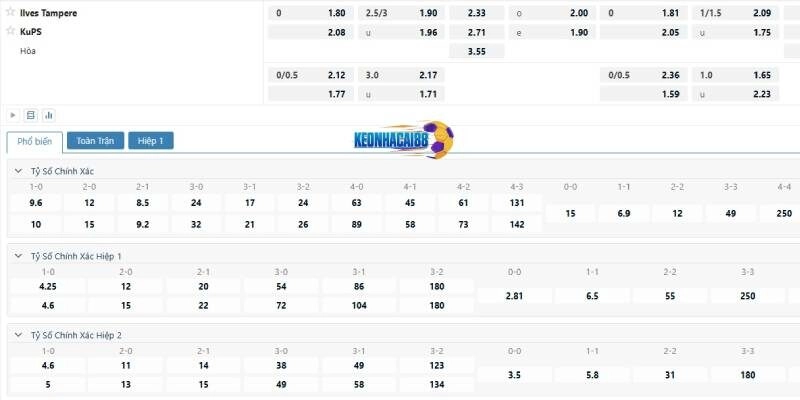 Tỉ lệ kèo trận Ilves Tampere vs KuPS