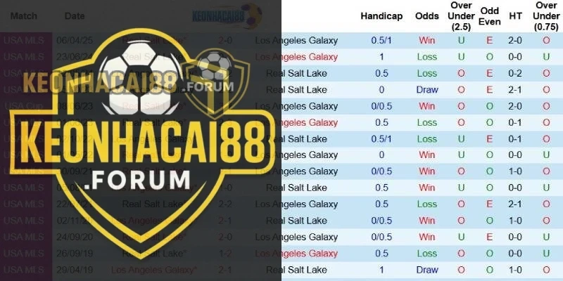 Quá khứ đối đầu giữa LA Galaxy và Real Salt Lake