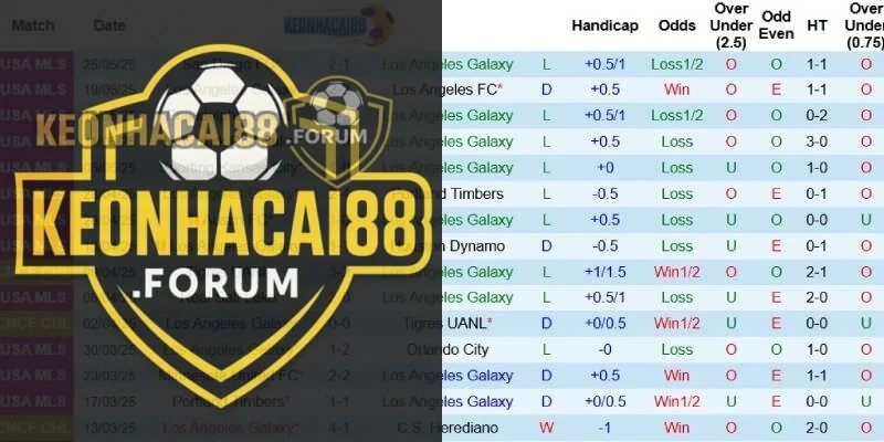 Kết quả gần đây của LA Galaxy
