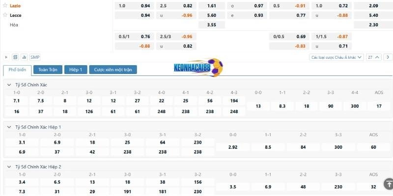 Tỉ lệ kèo trận Lazio vs Lecce