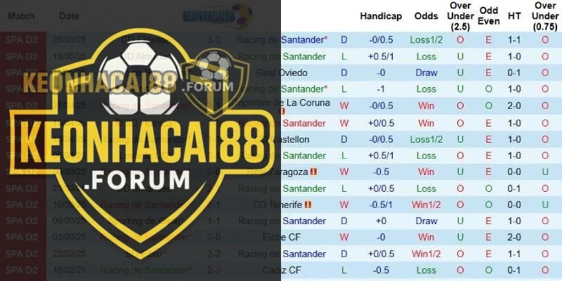 Kết quả gần đây của Racing Santander