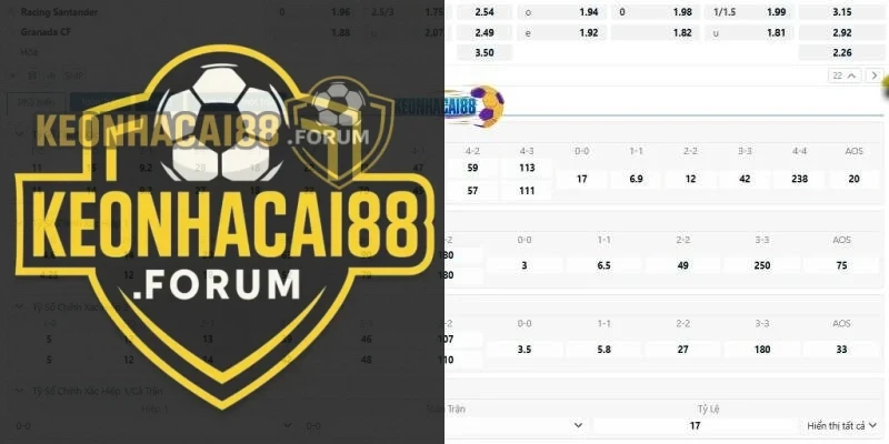 Tỉ lệ kèo trận Racing Santander vs Granada