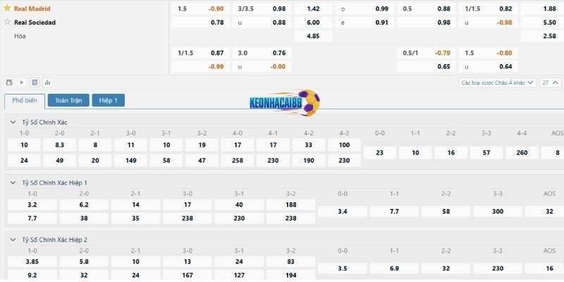 Tỷ lệ kèo trận Real Madrid vs Sociedad