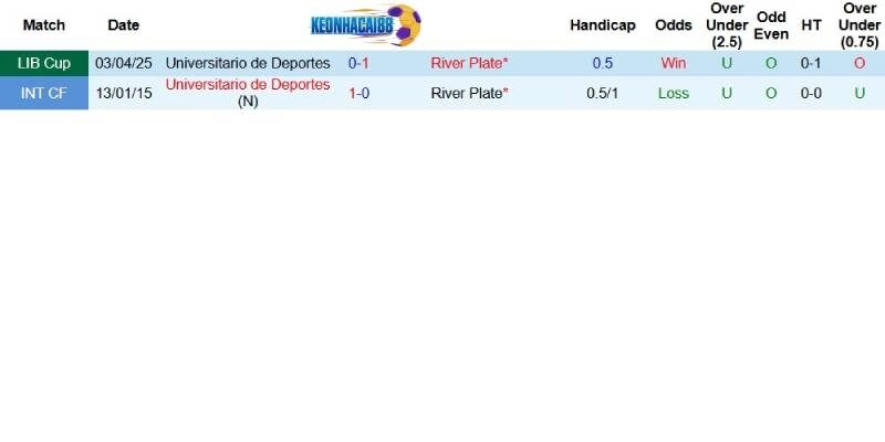 Quá khứ đối đầu giữa River Plate và Universitario Deportes