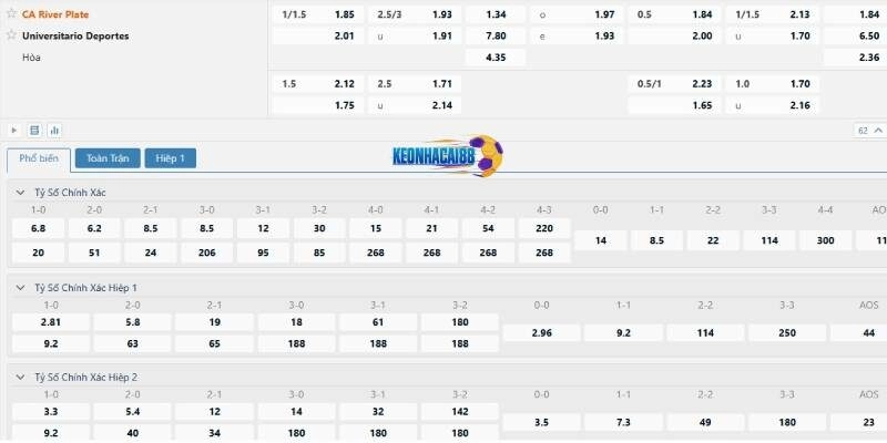 Tỉ lệ kèo trận River Plate vs Universitario Deportes, 7h30 ngày 28/5