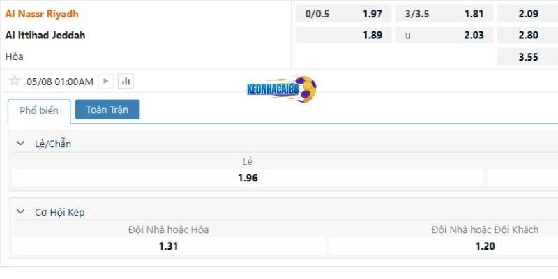 Tỉ lệ kèo trận Al Nassr vs Al Ittihad