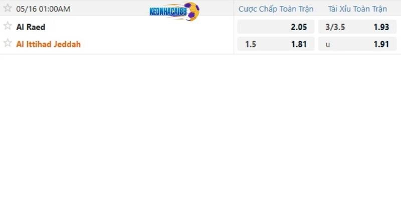 Tỷ lệ kèo trận Al Raed vs Al Ittihad