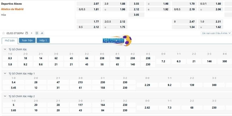 Tỉ lệ cá cược trận Alaves vs Atletico Madrid