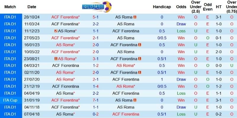 Quá khứ đối đầu giữa Bologna và Juventus