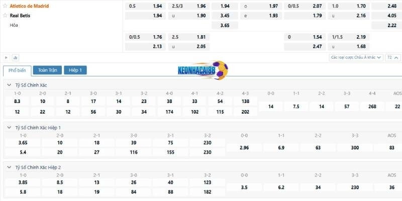 Tỉ lệ kèo trận Atletico Madrid vs Real Betis