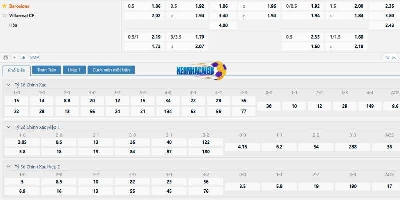 Tỉ lệ kèo trận Barcelona vs Villarreal