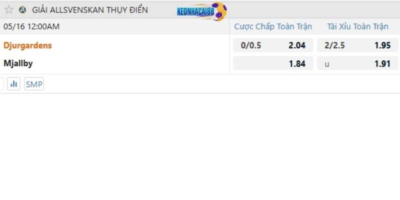 Tỉ lệ kèo trận Djurgardens vs Mjallby