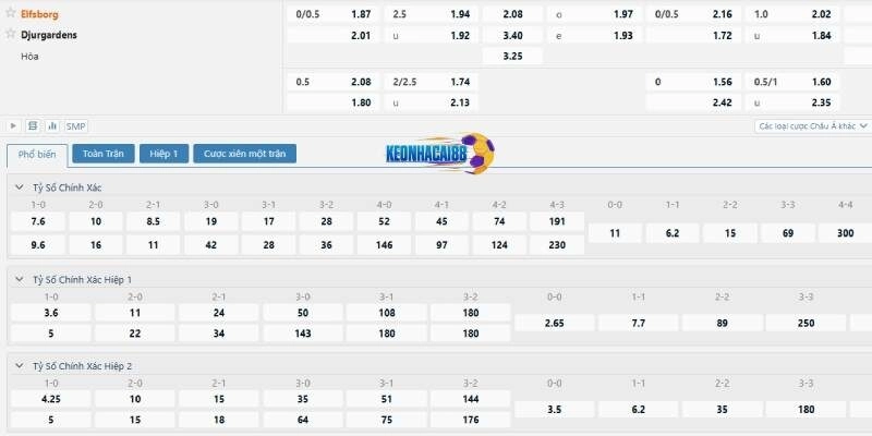 Tỉ lệ kèo trận Elfsborg vs Djurgardens