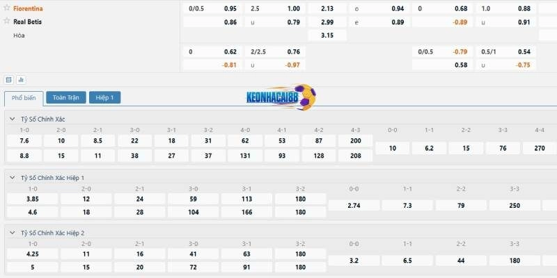 Tỷ lệ kèo trận Fiorentina vs Real Betis