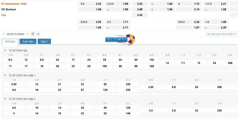 Tỉ lệ kèo trận Heidenheim vs Bochum