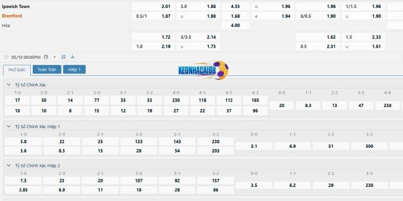 Tỉ lệ kèo trận Ipswich vs Brentford