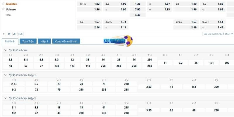 Tỉ lệ kèo trận Juventus vs Udinese, 1h45 ngày 19/5