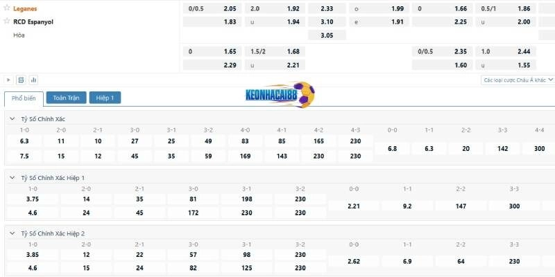 Tỷ lệ kèo trận Leganes vs Espanyol