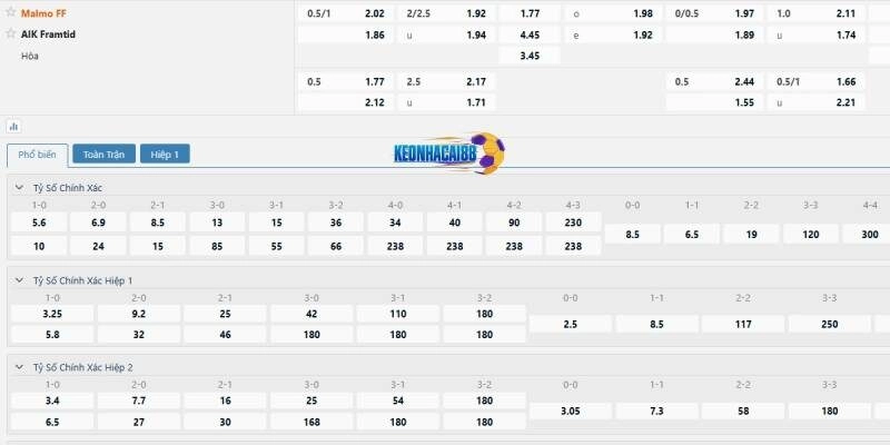 Tỉ lệ kèo trận Malmo vs AIK Solna