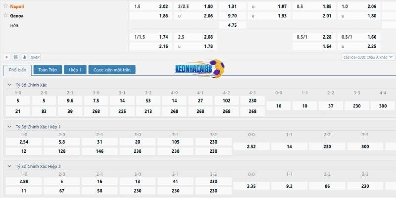 Tỷ lệ kèo trận Napoli vs Genoa