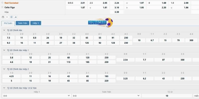 Tỉ lệ kèo trận Sociedad vs Celta Vigo