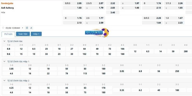 Tỉ lệ kèo trận Sonderjyske vs Aalborg