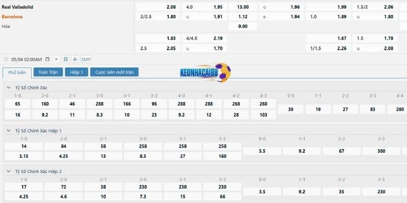 Tỉ lệ cá cược trận Valladolid vs Barcelona
