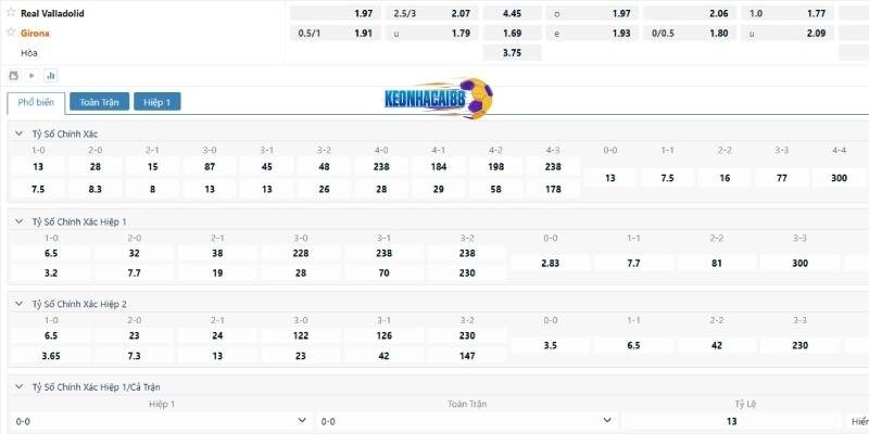 Tỉ lệ kèo trận Valladolid vs Girona