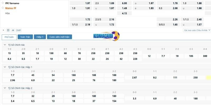 Tỉ lệ kèo trận Varnamo vs Malmo