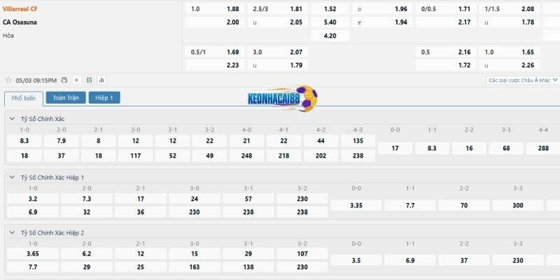 Tỉ lệ cá cược trận Villarreal vs Osasuna
