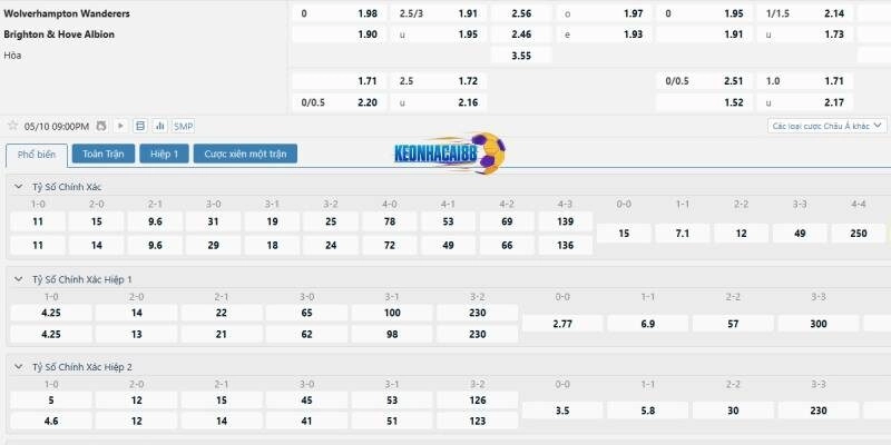 Tỉ lệ kèo trận Wolves vs Brighton
