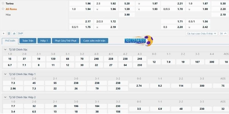 Tỉ lệ kèo trận Torino vs AS Roma