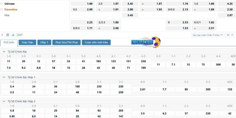 Tỉ lệ kèo trận Udinese vs Fiorentina, 1h45 ngày 26/5